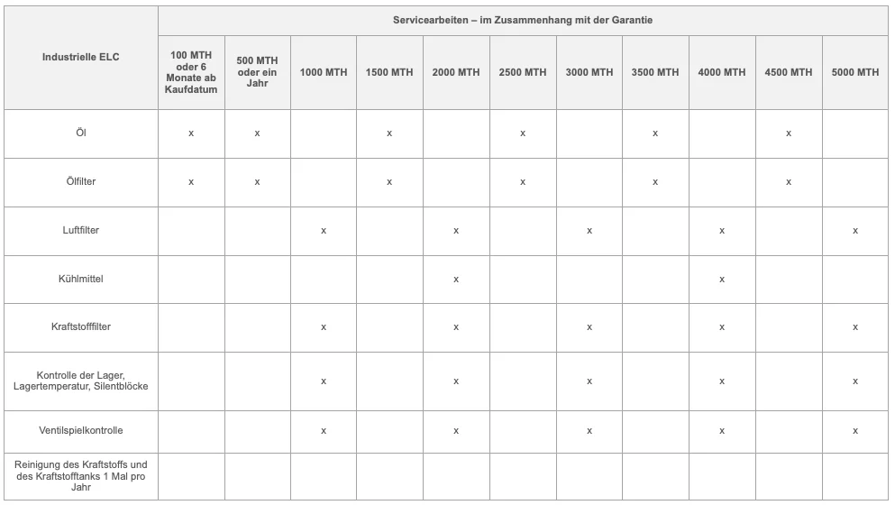 Hahn & Sohn Dieselgenerator HDE750RST3-3 Fernverwaltung ComAp (optionales Zubehör)